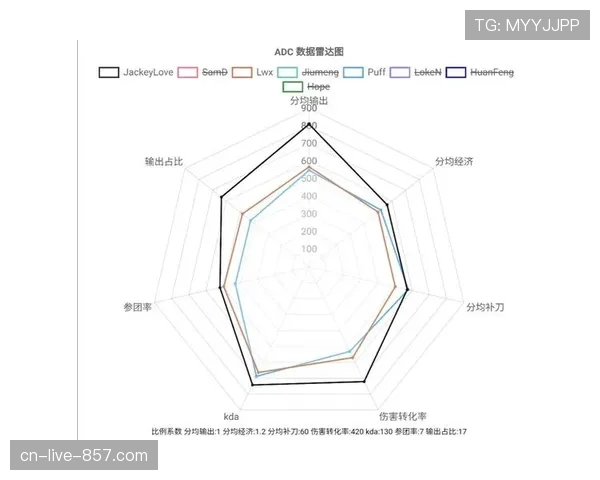 赛事历史数据开放研究 学术成果反哺运营实践